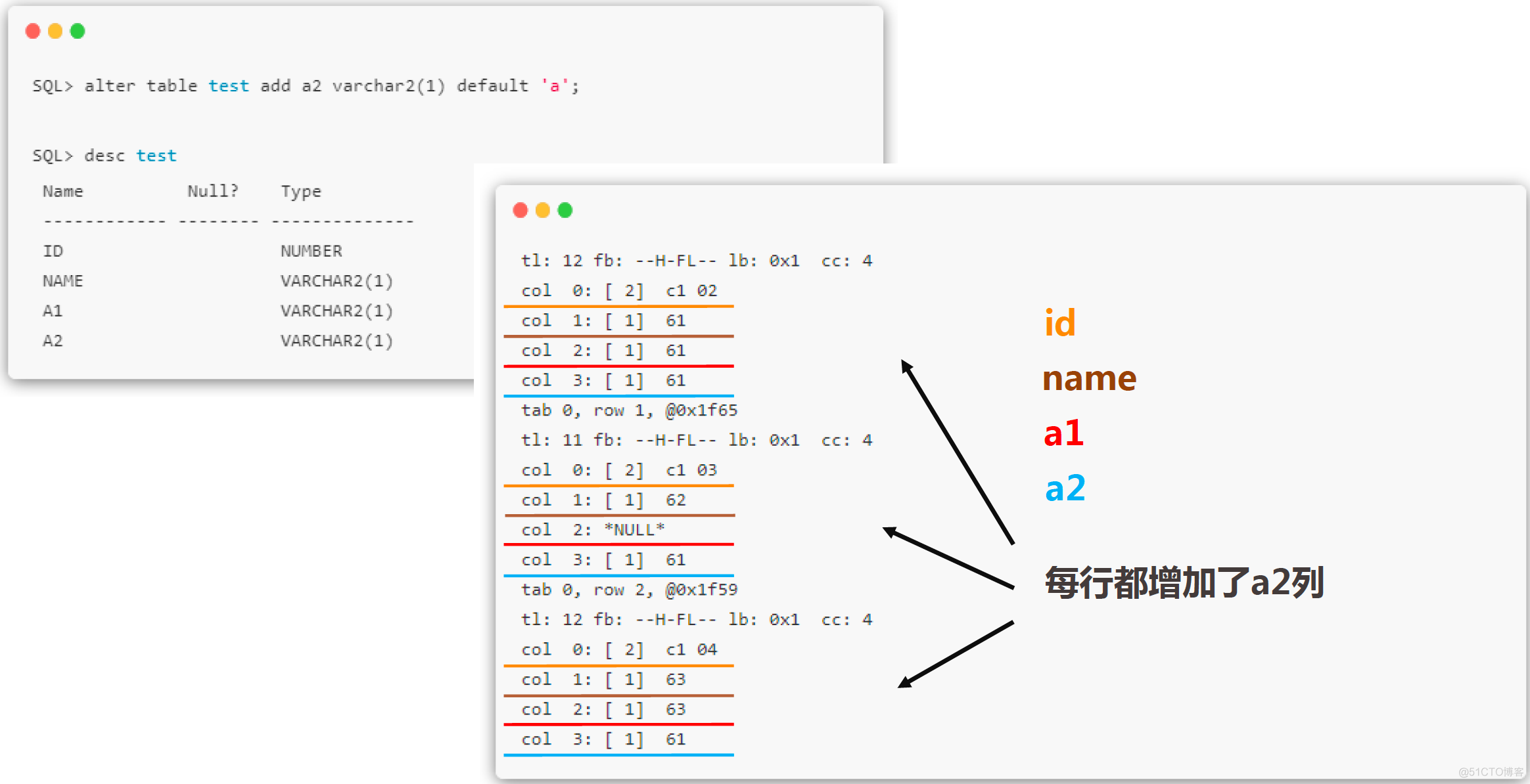 Oracle SQL 字段是如何做到 “四大皆空“（BUG）_字段_10