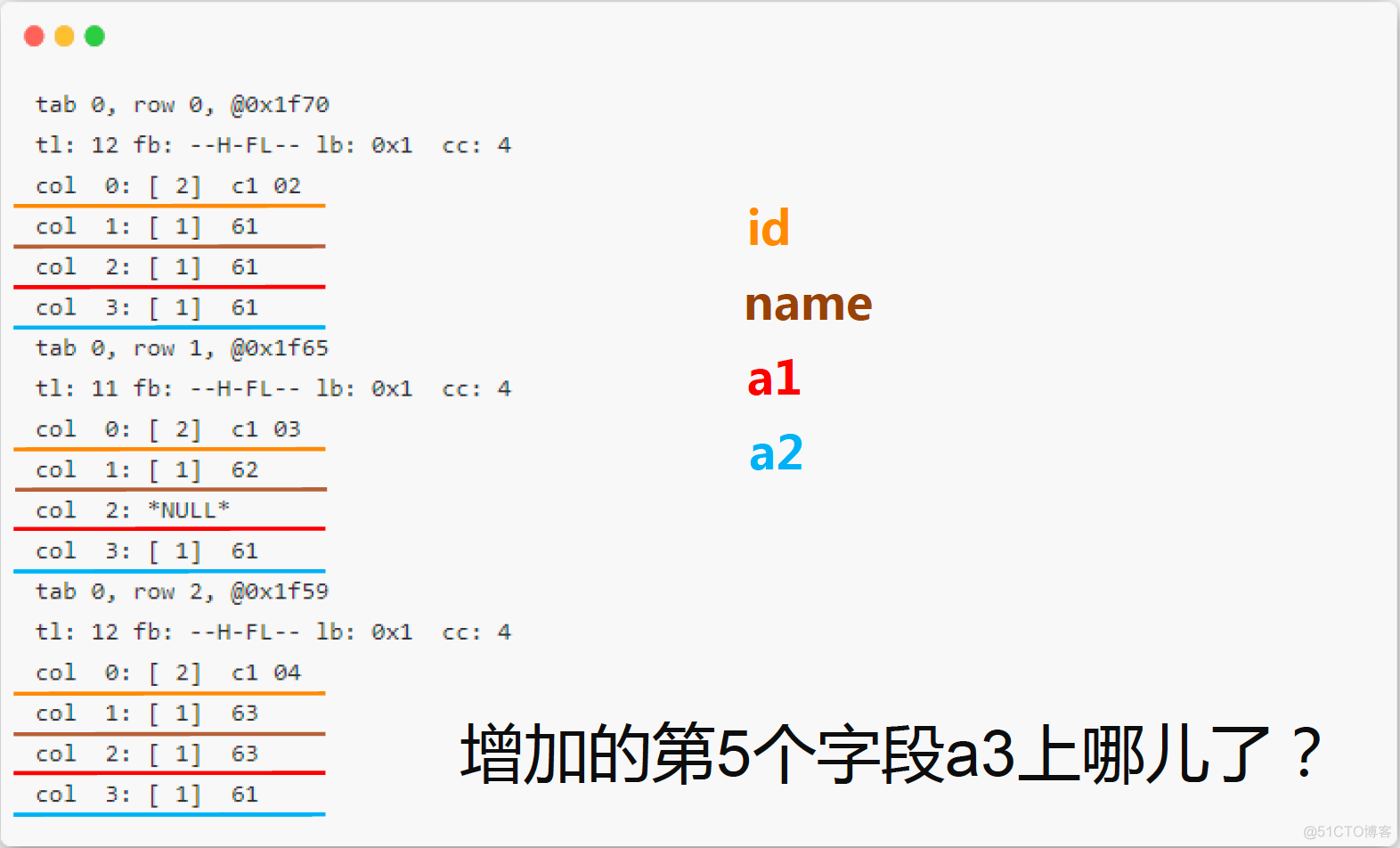 Oracle SQL 字段是如何做到 “四大皆空“（BUG）_字段_13