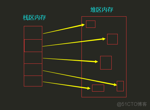 python的深浅拷贝原理 python值传递和引用传递_值传递