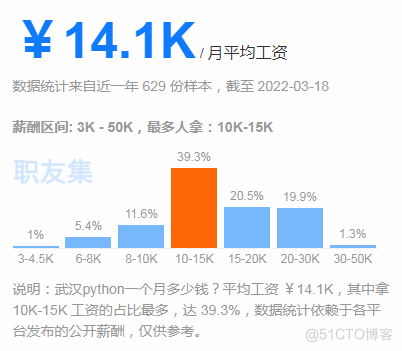 为什么学完Python后的薪资这么高？_python