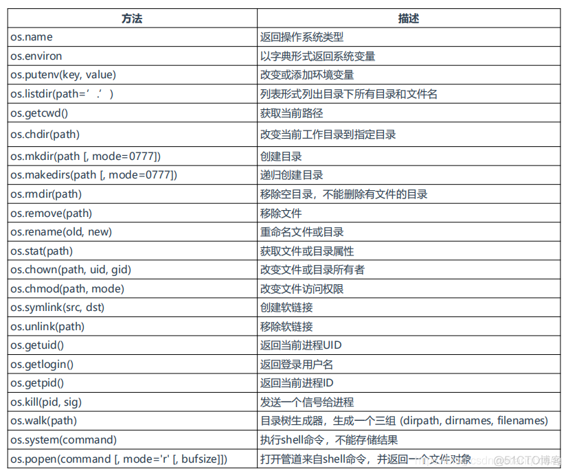 Python常用标准库、模块_sys_02