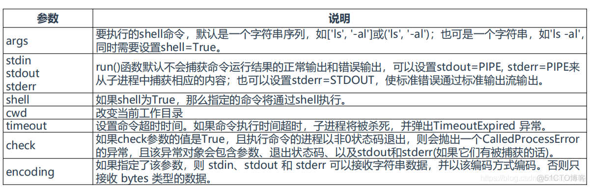 Python常用标准库、模块_python_08