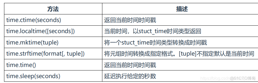 Python常用标准库、模块_sys_09