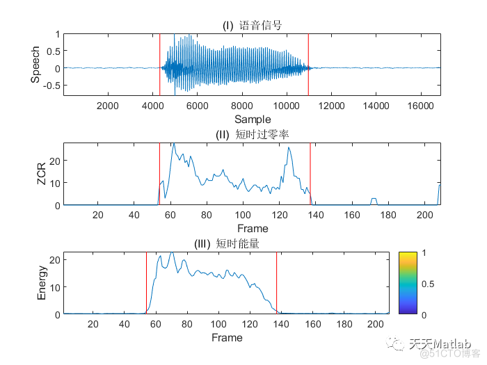 【语音识别】基于DTW算法实现0~9数字含Matlab源码_差分