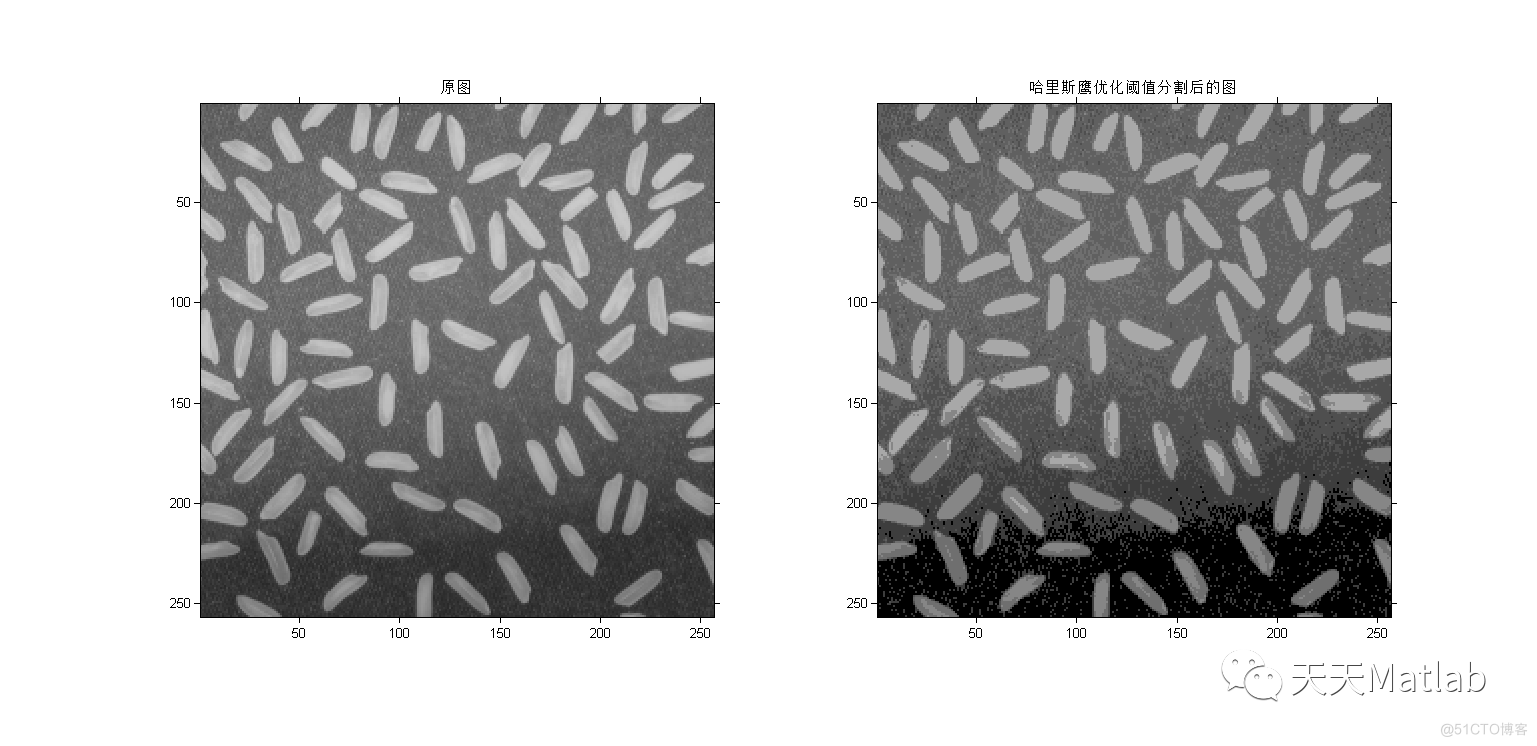 【图像分割】基于哈里斯鹰优化多阈值实现图像分割附matlab代码_优化算法