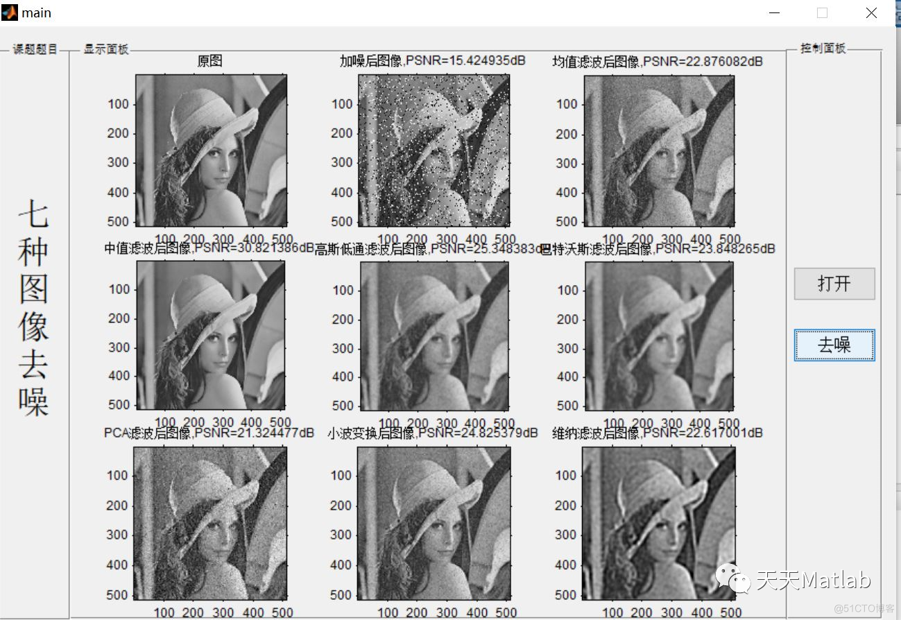 【图像去噪】基于均值+中值+高通低通+巴特沃斯+PCA+小波+维纳滤波实现图像去噪含Matlab源码_d3