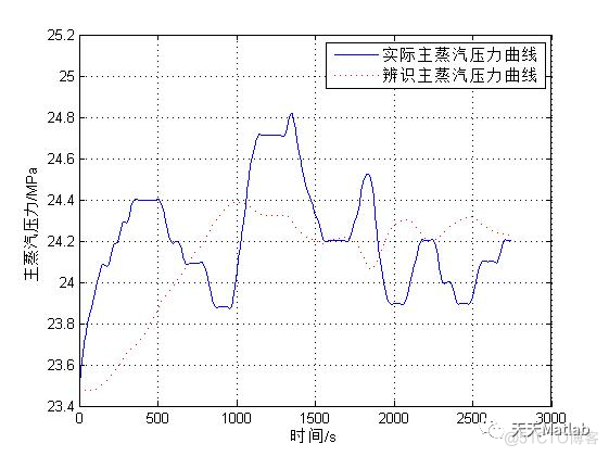 【微电网优化】基于量子行为粒子群算法机组燃烧控制系统建模含Matlab源码_搜索