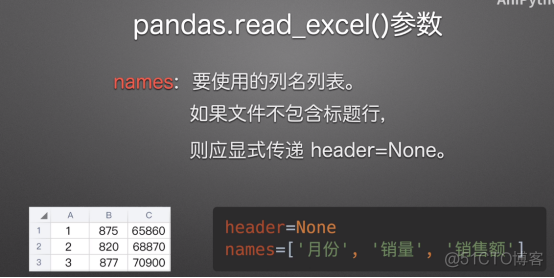 数据分析的瑞士军刀-pandas常用操作总结_pandas_18