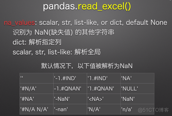 数据分析的瑞士军刀-pandas常用操作总结_python处理excel_23