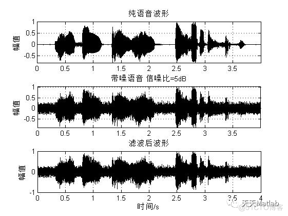 【语音去噪】基于小波硬阈值语音去噪含Matlab源码_小波变换_05