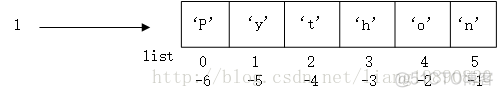 Python 列表_python-list