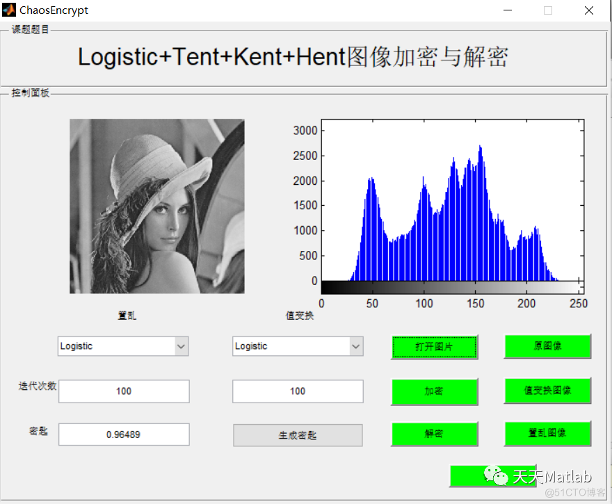 【图像加密】基于多种混沌序列Logistic+Tent+Kent+Hent实现图像加密与解密含Matlab源码_参考文献