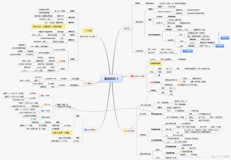 【全网首发】言简意赅的Python全套语法，内附详细知识点和思维导图！【强烈建议收藏！】初识python之概念认知篇_python_02