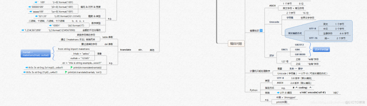 【全网首发】言简意赅的Python全套语法，内附详细知识点和思维导图！【强烈建议收藏！】初识python之概念认知篇_Python语法_05