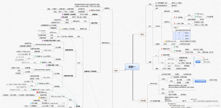 【全网首发】言简意赅的Python全套语法，内附详细知识点和思维导图！【强烈建议收藏！】初识python之概念认知篇_Python语法_12