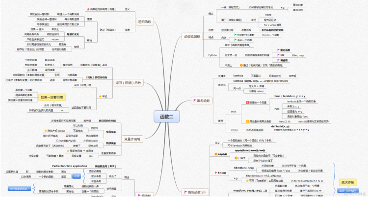 【全网首发】言简意赅的Python全套语法，内附详细知识点和思维导图！【强烈建议收藏！】初识python之概念认知篇_Python语法_14