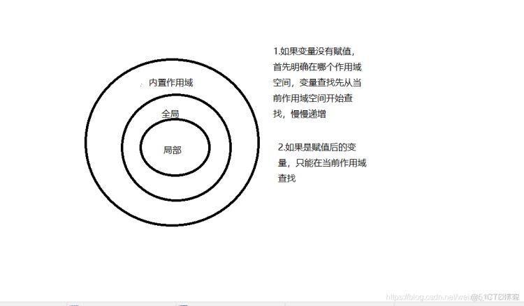 【全网首发】言简意赅的Python全套语法，内附详细知识点和思维导图！【强烈建议收藏！】初识python之概念认知篇_Python全套语法_16