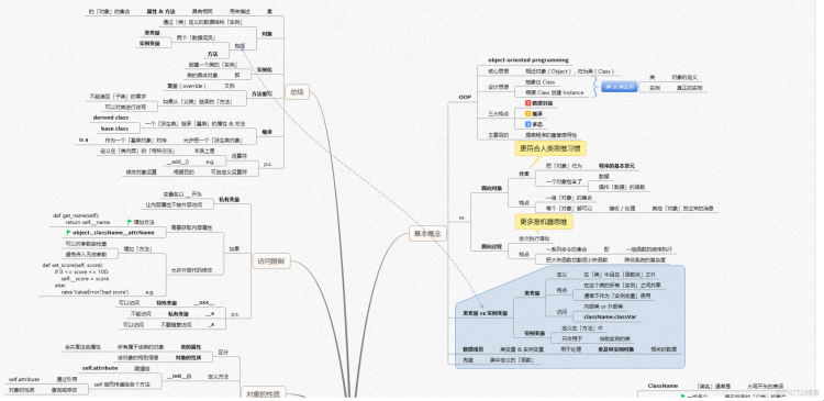 【全网首发】言简意赅的Python全套语法，内附详细知识点和思维导图！【强烈建议收藏！】初识python之概念认知篇_Python思维导图_17