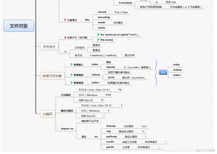 【全网首发】言简意赅的Python全套语法，内附详细知识点和思维导图！【强烈建议收藏！】初识python之概念认知篇_Python语法_21