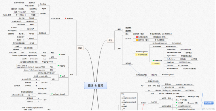 【全网首发】言简意赅的Python全套语法，内附详细知识点和思维导图！【强烈建议收藏！】初识python之概念认知篇_Python语法_22