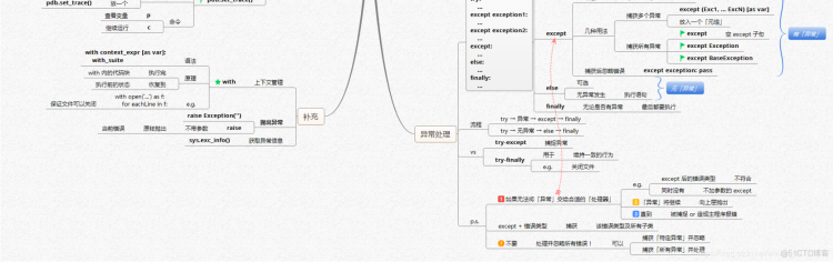 【全网首发】言简意赅的Python全套语法，内附详细知识点和思维导图！【强烈建议收藏！】初识python之概念认知篇_Python思维导图_23