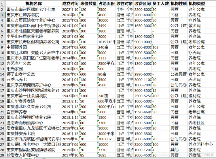 80行快乐代码与你窥探爬虫的数据深渊——教你如何高效快速任意爬虫（附大量项目案例和语法解析文章）初识爬虫之概念认知篇_编程语言_08