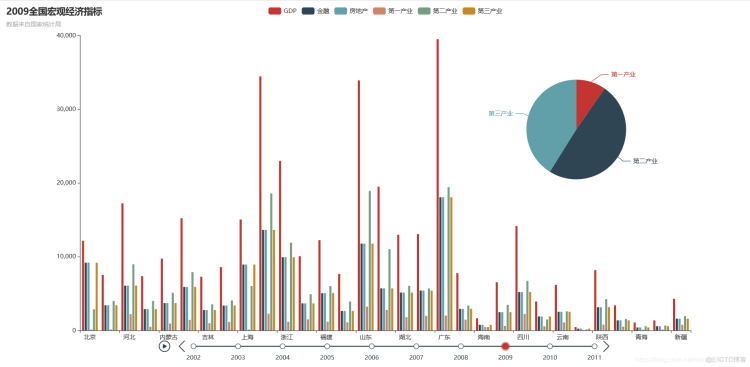 Python绘制柱状图之可视化神器pyecharts（一）_柱状图_02