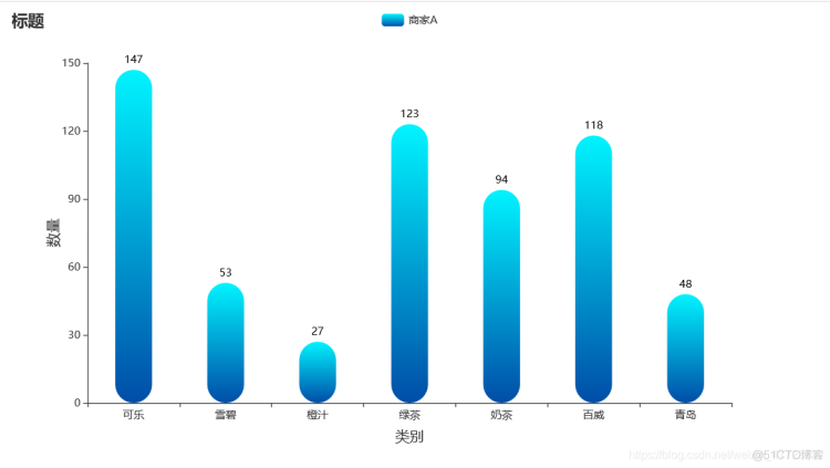 Python绘制柱状图之可视化神器pyecharts（一）_柱状图_03