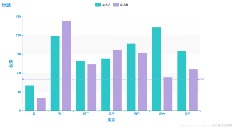 Python绘制柱状图之可视化神器pyecharts（一）_数据可视化_05