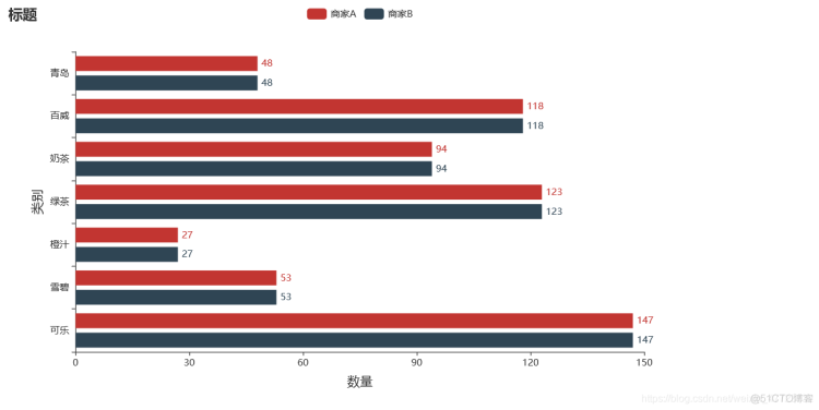 Python绘制柱状图之可视化神器pyecharts（一）_数据可视化_06