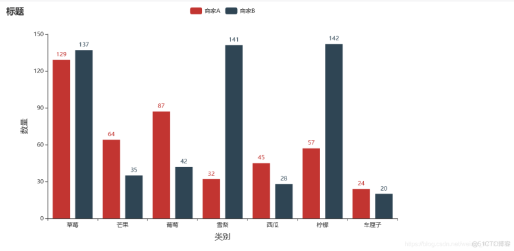 Python绘制柱状图之可视化神器pyecharts（一）_pyecharts_08