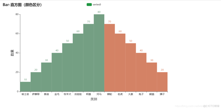 Python绘制柱状图之可视化神器pyecharts（一）_柱状图模板大全_09