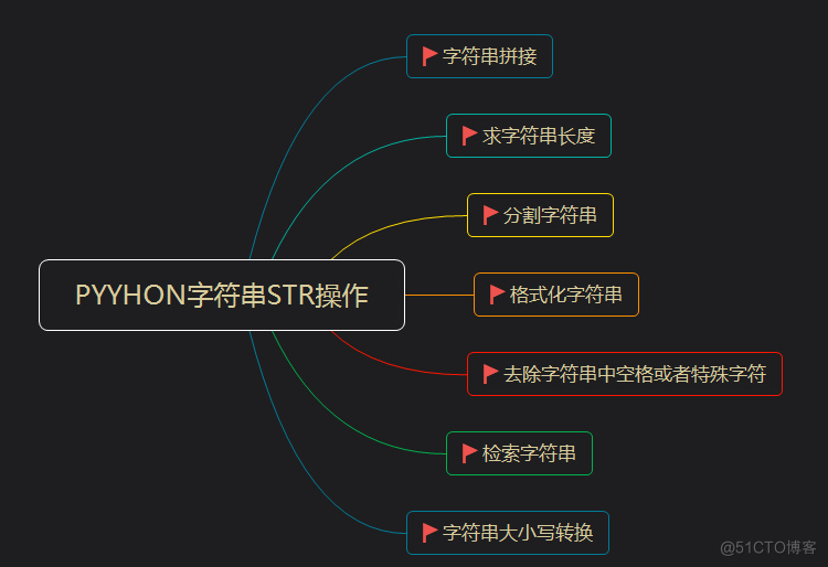 【Python学习】3 数据分析必备知识_python