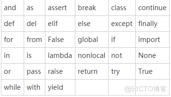 【Python学习】1 Python学习必备知识_python_03