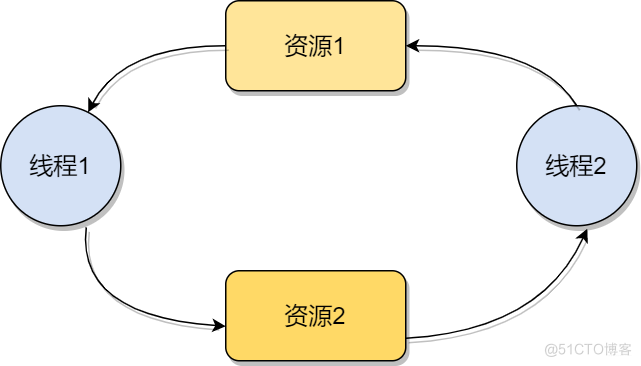 【操作系统系列】2 高频操作系统面试题解答2_页表_03