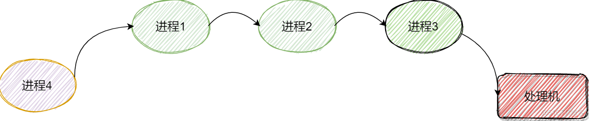 【操作系统系列】2 高频操作系统面试题解答2_页表