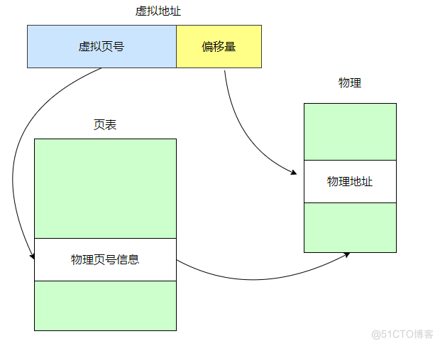 【操作系统系列】2 高频操作系统面试题解答2_调度算法_05