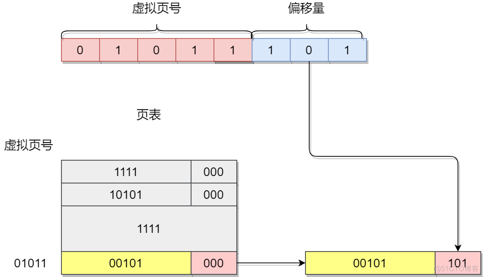 【操作系统系列】2 高频操作系统面试题解答2_调度算法_06