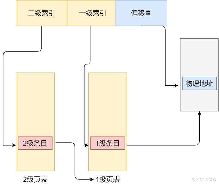 【操作系统系列】2 高频操作系统面试题解答2_调度算法_07