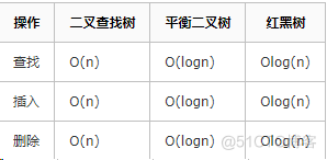 [数据结构]复杂度分析_时间复杂度_03