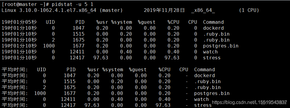 [Linux学习]平均负载是什么_内核态_09