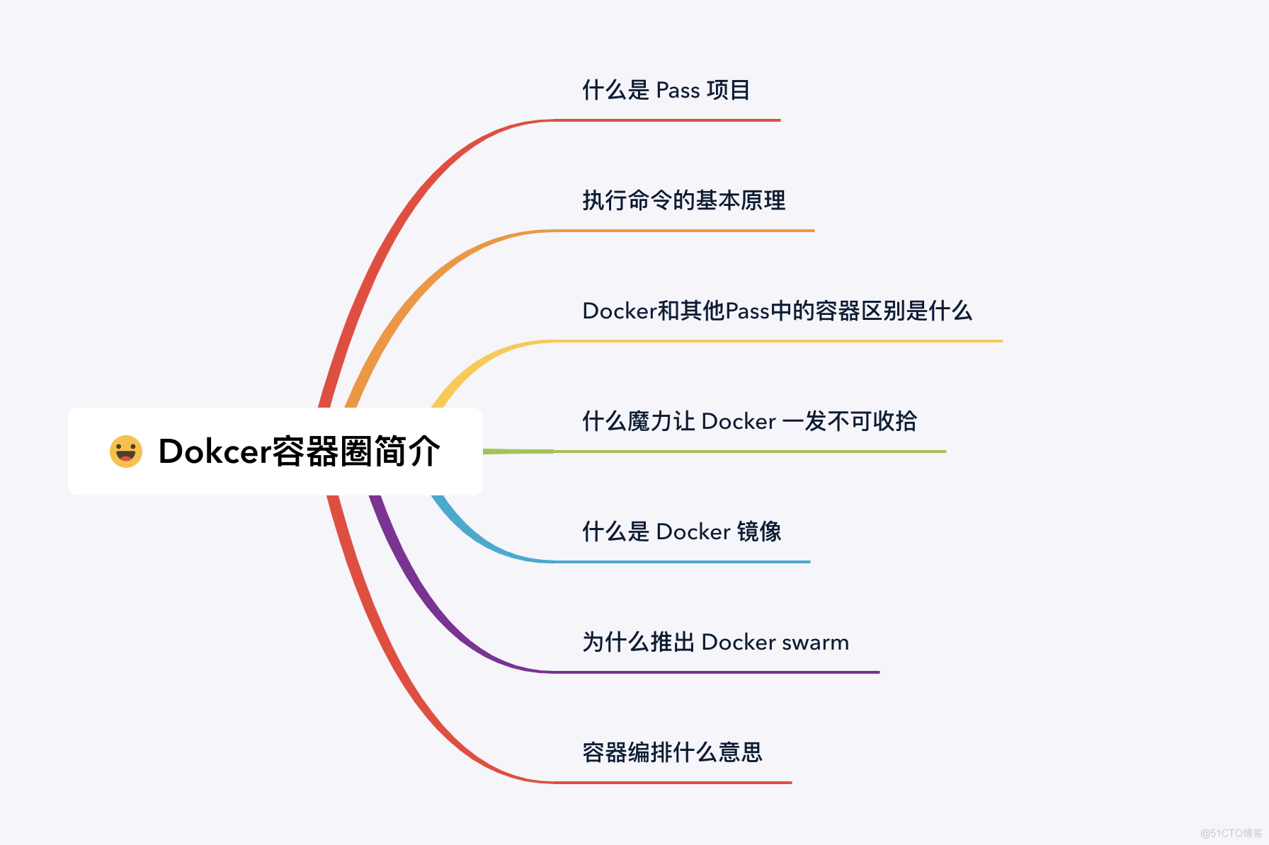 [Docker系列]1 认识Docker_压缩包