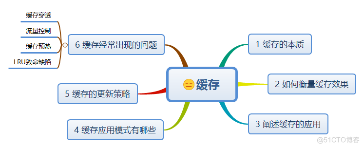 缓存的总结_缓存_06