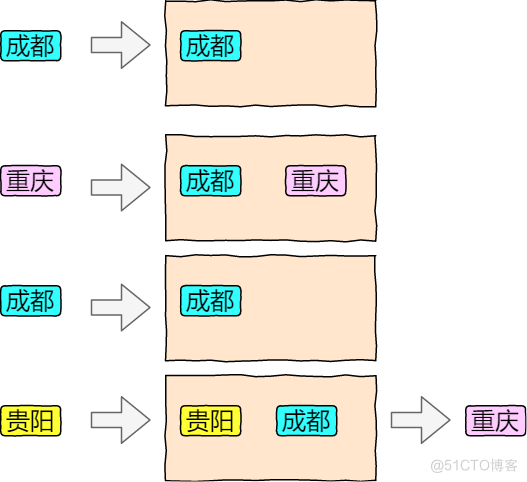 缓存的总结_数据_11