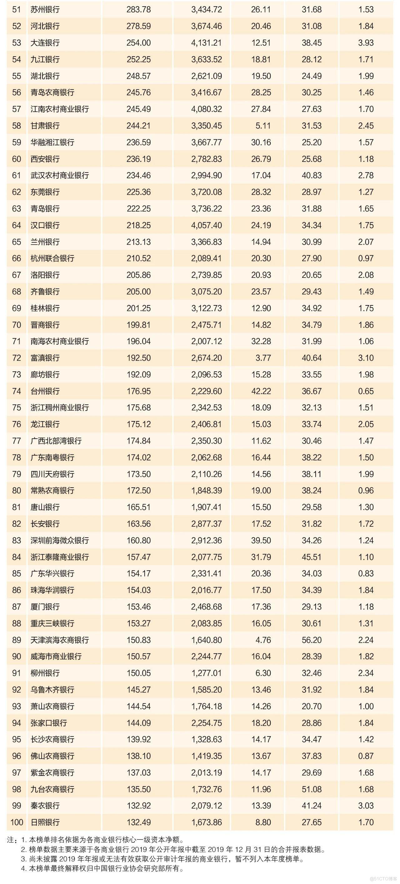 去银行国企前必须知识_通用计算机_05