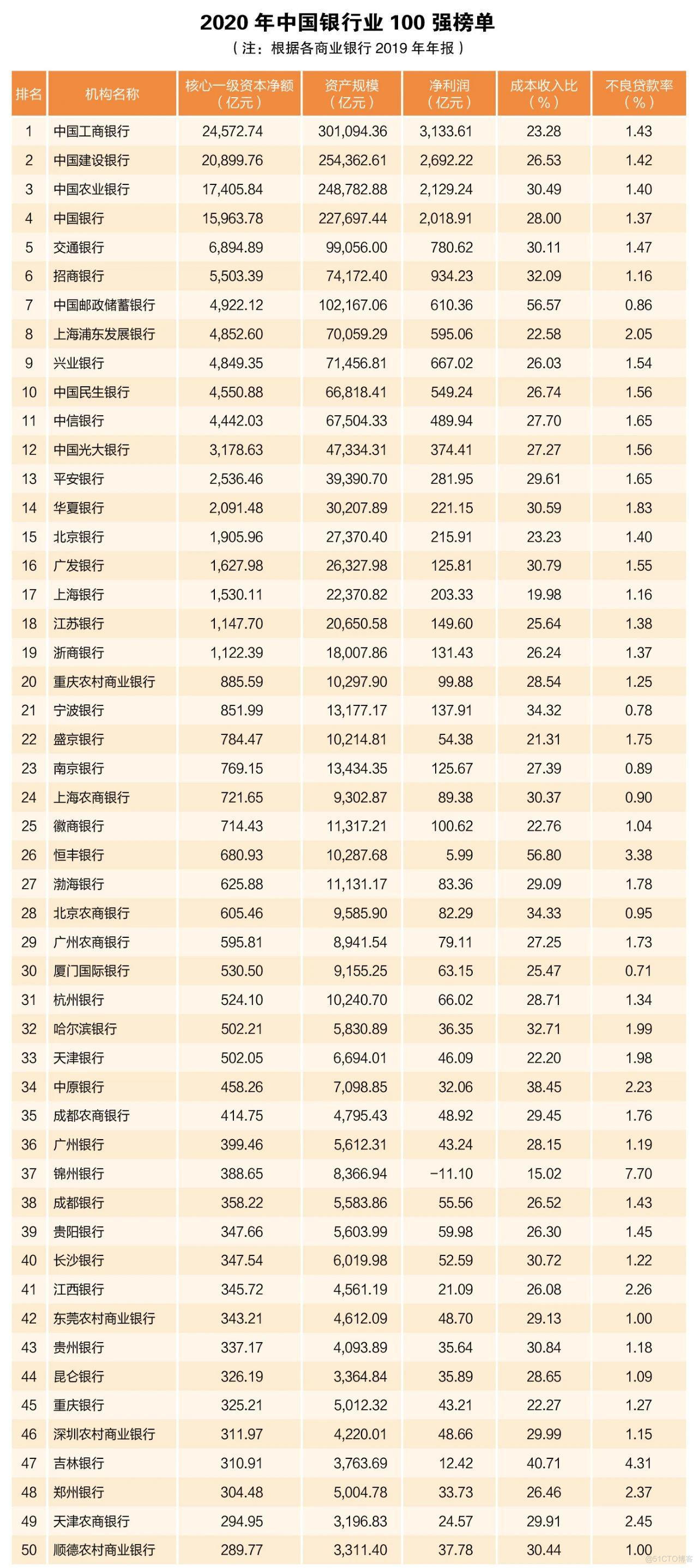 去银行国企前必须知识_通用计算机_04