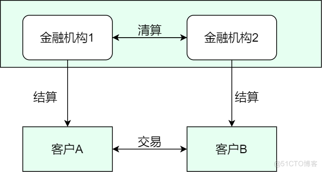 去银行国企前必须知识_数据_03