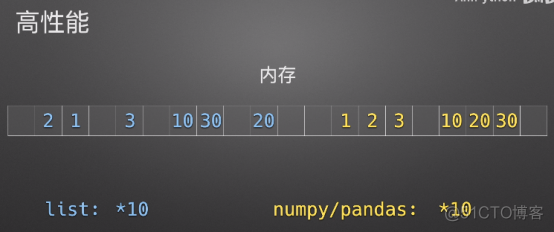 数据分析的瑞士军刀-pandas常用操作总结_pandas_04