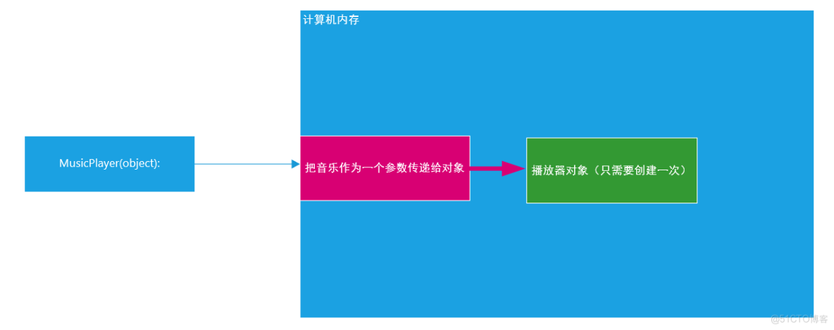 Python面向对象高级与Python的异常、模块以及包管理_面向对象_05