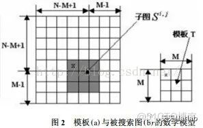 【车牌识别】基于模板匹配算法实现国外车牌识别附matlab源码_子图_02